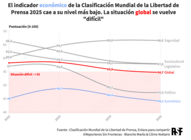 Indicador económico. Indicador económico.