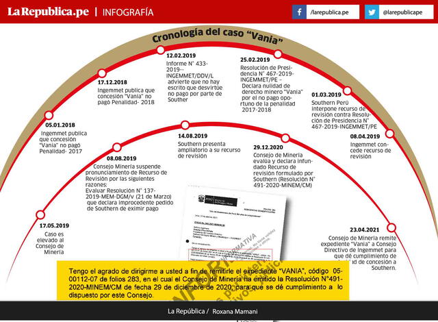 Info Cronologia del caso Vania