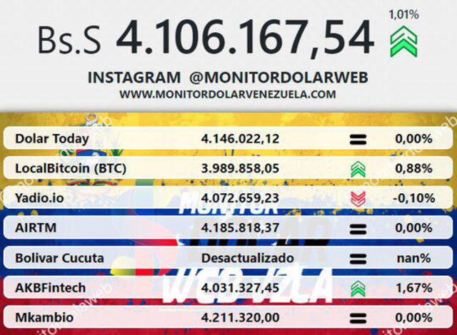 Monitor dólar