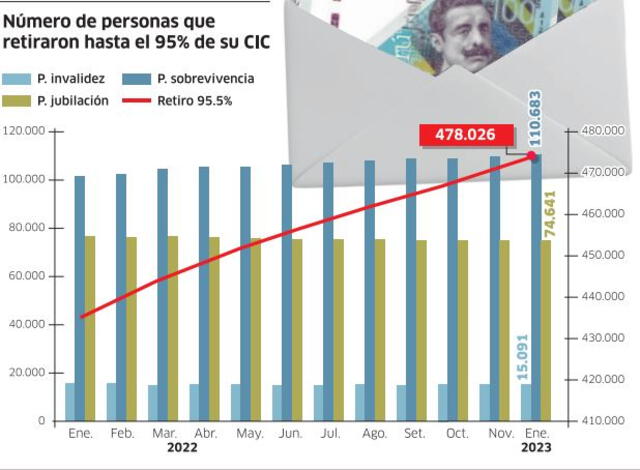 Infografía - La República   