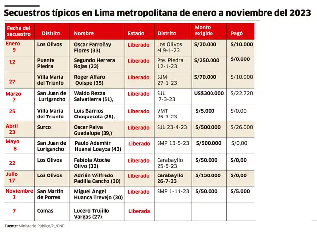 larepublica.pe