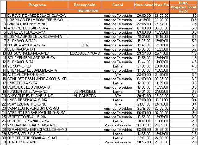 Rating del sábado 5 de septiembre.
