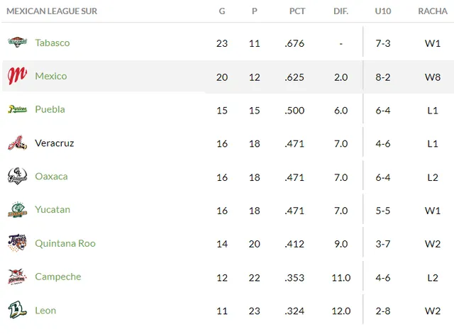 LMB resultados 2023