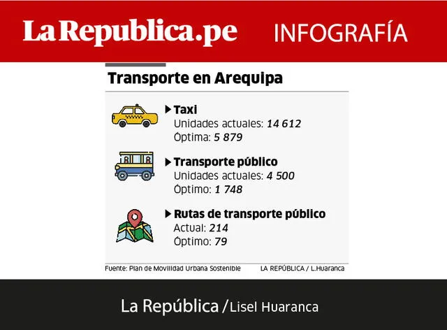 info-transportes