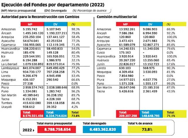 Infografía - La República   