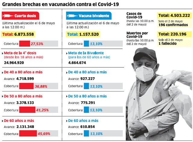 Infografía - La República 