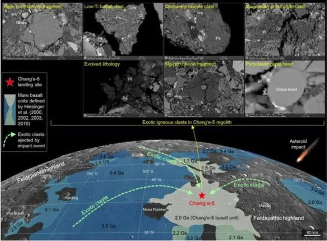 Representación gráfica de clastos ígneos exóticos en el regolito lunar. Foto: IGCAS