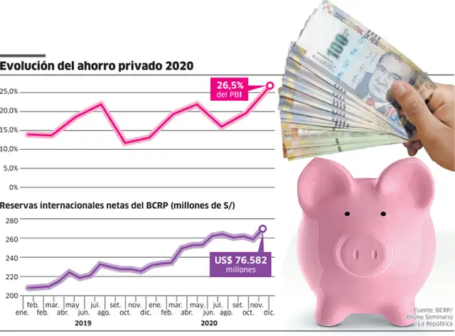 Evolución del ahorro privado 2020. Evolución del ahorro privado 2020.