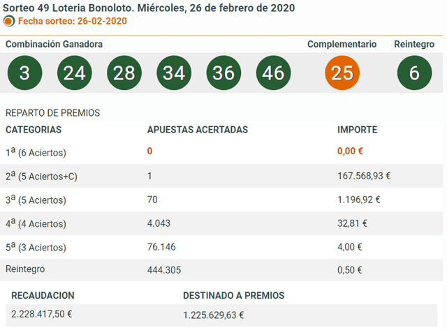 Sorteo Bonoloto - Miércoles 26 de febrero de 2020.