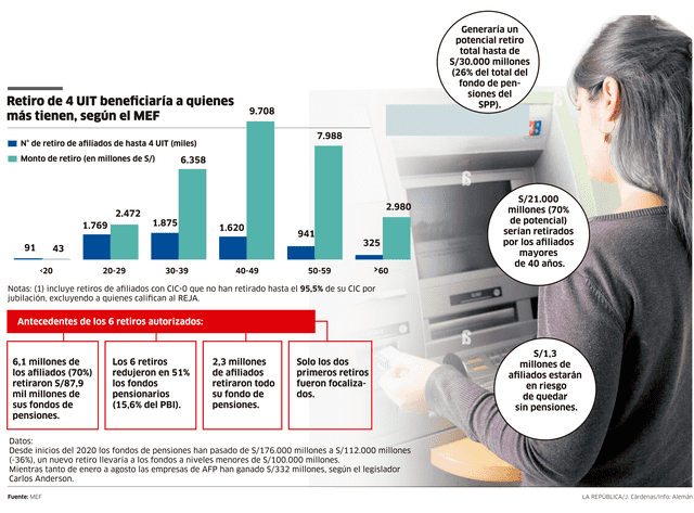 larepublica.pe