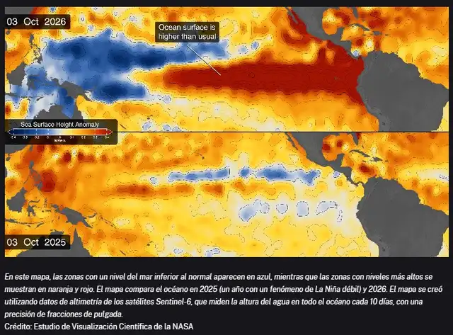 Una de las primeras pistas apareció en imágenes satelitales en enero de 2026, cuando se detectó una masa de agua cálida. Foto: Estudio de Visualización Científica de la NASA
