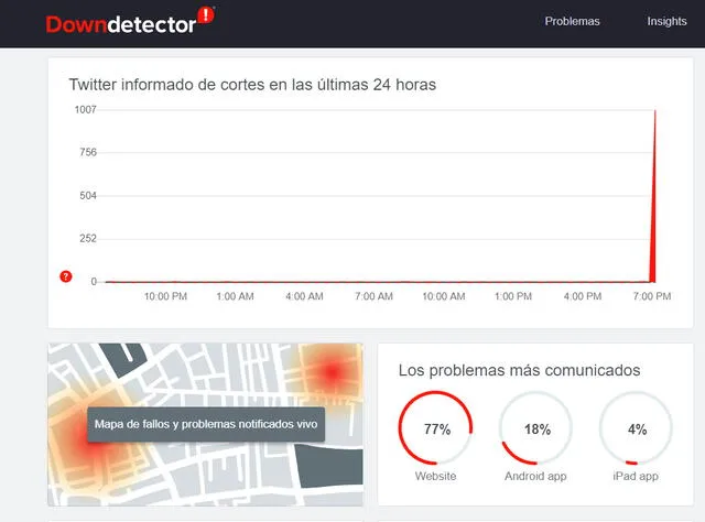 Reportan fallas de Twitter