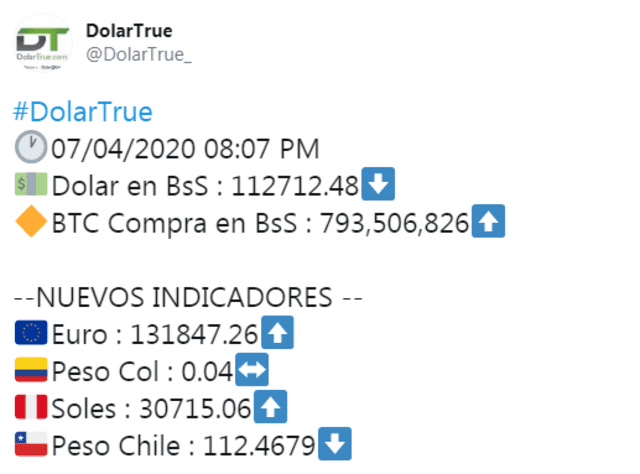 Dolar Monitor y Dolartoday: El dólar en Venezuela HOY, miércoles 8 de abril de 2020