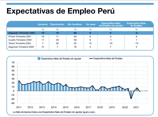 Expectativa de empleo