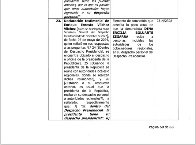 El elemento de convicción de la Fiscalía n° 23 contra Boluarte, señala que la presidenta recibía a autoridades en su oficina personal. Foto: Fiscalía.   