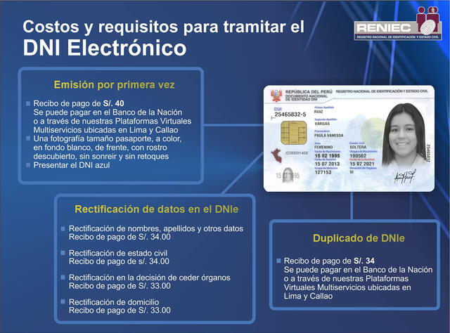  Requisitos y detalles del DNI electrónico. Foto: Reniec   