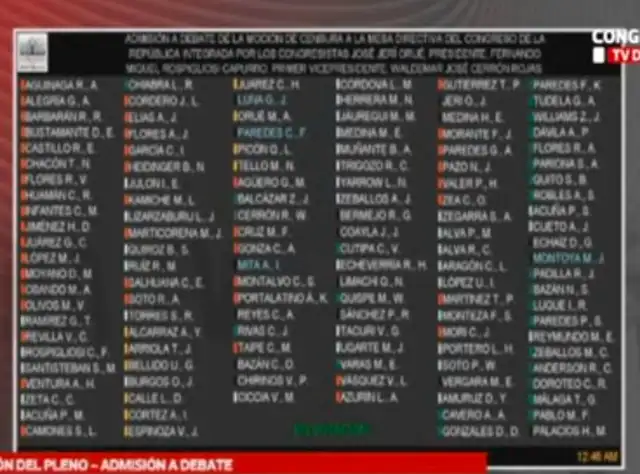  Votación del 10 de octubre. 