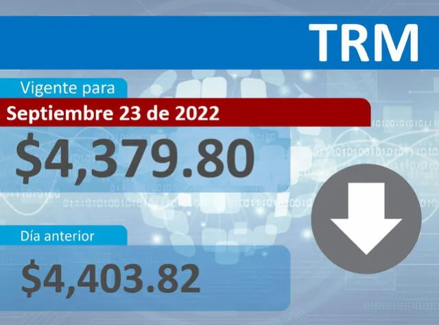 Valor del dólar TRM para el 22 de septiembre. Foto: SFCsupervisor / Twitter