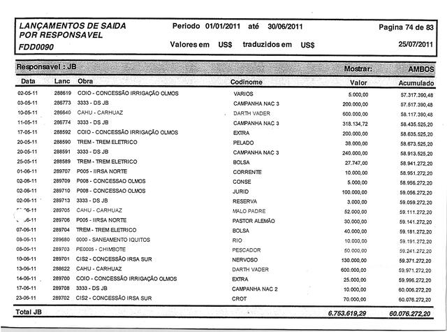 Estos son algunos de los pagos ilícitos realizados en diversos proyectos entre enero y junio del 2011.