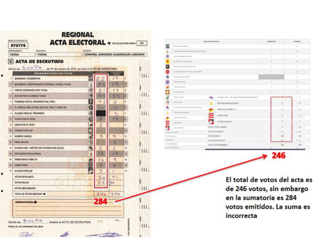 Tacna: Por presuntas firmas falsas en actas de votación exigen nulidad de elecciones [VIDEO]