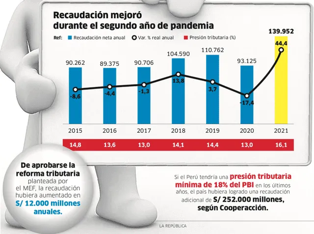 Infografía - La República