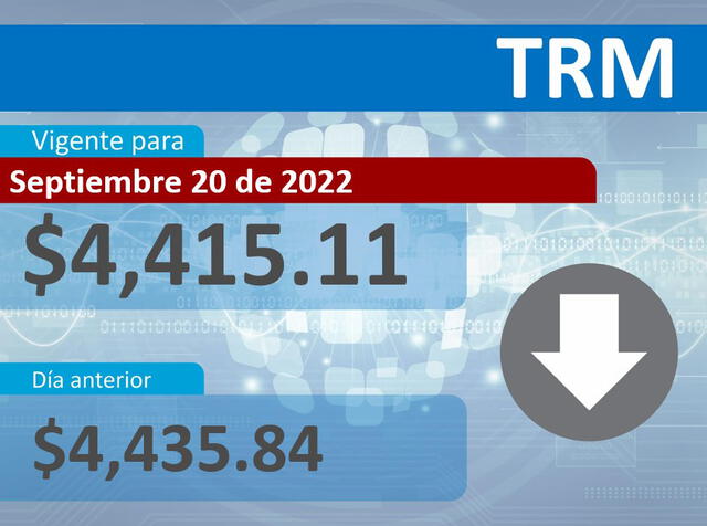 El precio del dólar en Colombia del 20 de septiembre del 2022. Foto: @SFCsupervisor/ Twitter