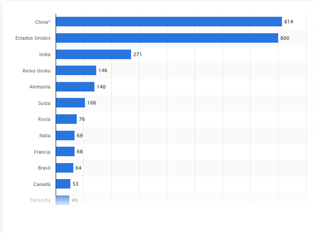  India es unos de los países asiáticos con más proyección en la actualidad. Foto: Statista    