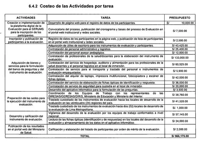 Costos de nueva evaluación del Minsa.   