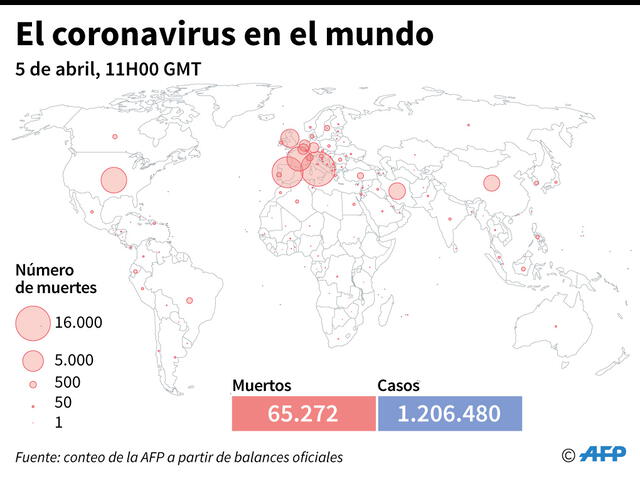 Cada vez hay más puntos rojos en el planeta, por la gran cantidad de muertos, producto de la pandemia del coronavirus. Infografía: AFP