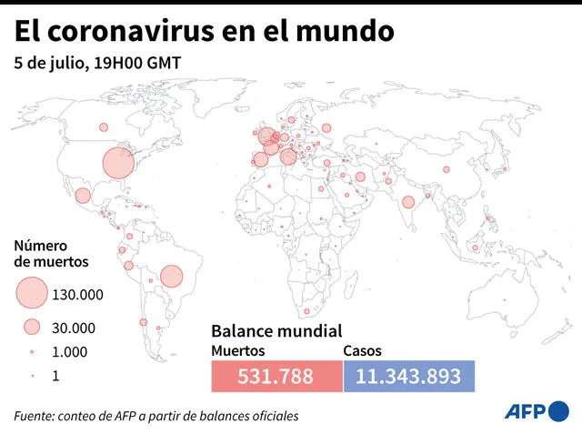 El coronavirus SARS-CoV-2 se ha expandido por todo el mundo. Infografía: AFP