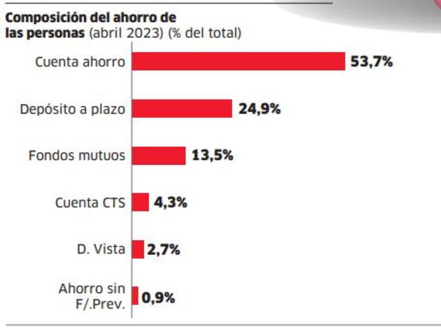 Infografía - La República   