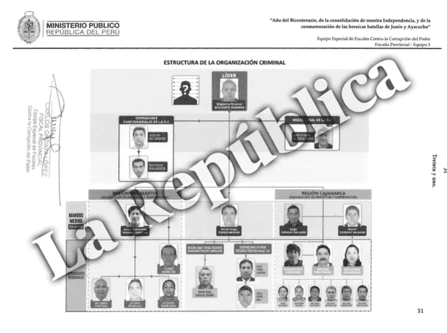  Estructura de la organización criminal liderada por Nicanor Boluarte, según Fiscalía. | Foto: La República 