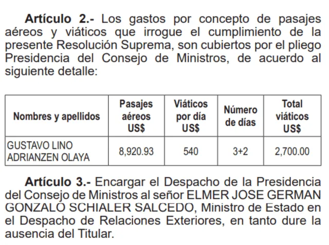  Resolución suprema N.º 245-2024-PCM que autoriza viaje a Francia de Gustavo Adrianzén. 