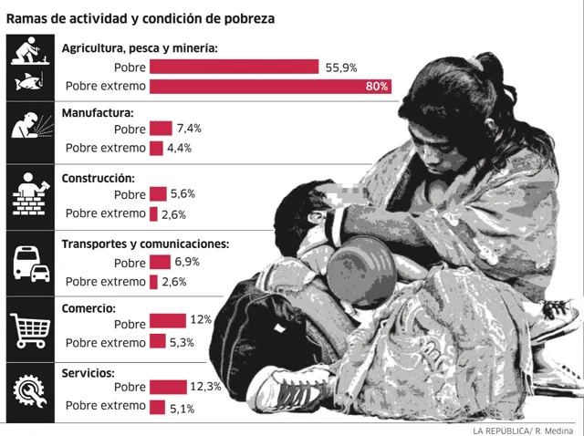 Infografía - La República