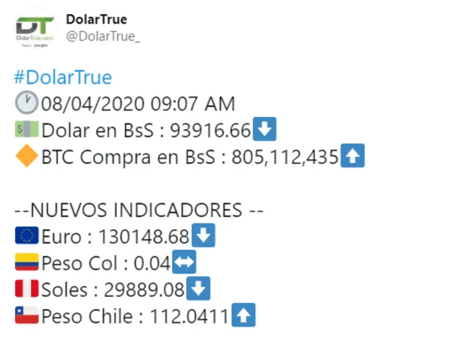Dolartoday y Monitor Dólar: dólar en Venezuela HOY, 9 de abril de 2020 en Venezuela 