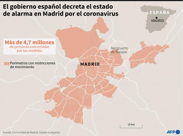 El Gobierno de España tuve que decretar el estado de alarma en zonas de Madrid para frenar la COVID-19. Infografía: AFP