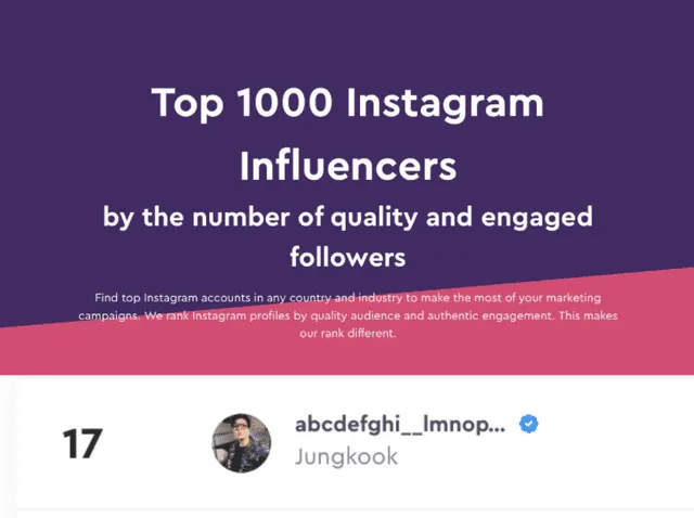 Jungkook en la posición número 17 de los máximos influencers globales en Instagram. Foto: via Jungkook SNS