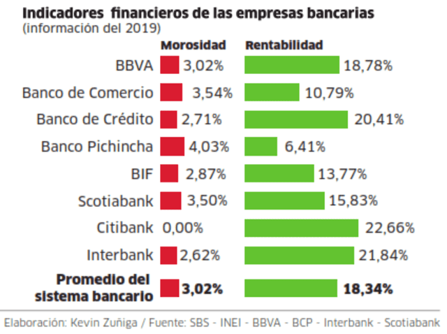 Banca cuenta con más de S/ 17 mil millones para contingencias