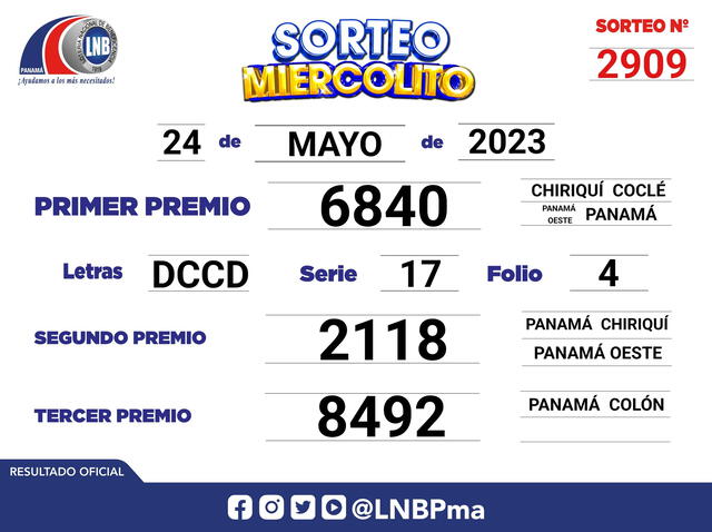 Resultados del Sorteo Miercolito del 24 de mayo | Lotería de Panamá