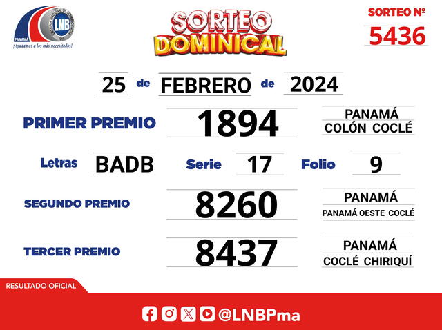 Resultados Lotería de Panamá del sorteo dominical. Foto: LNBPma