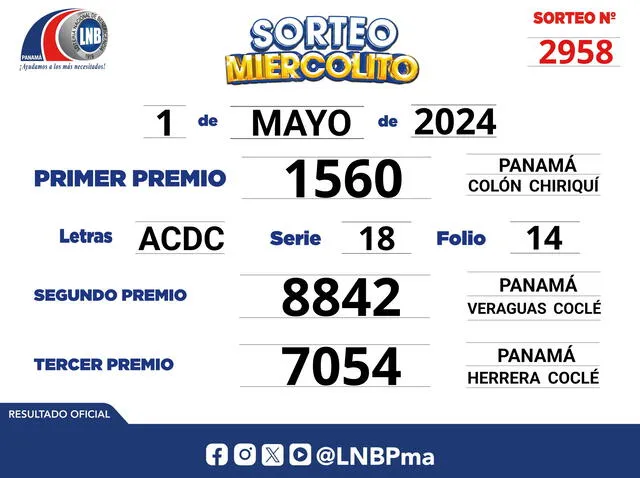 Resultados de la Lotería Nacional de Panamá. Foto: LNBPma