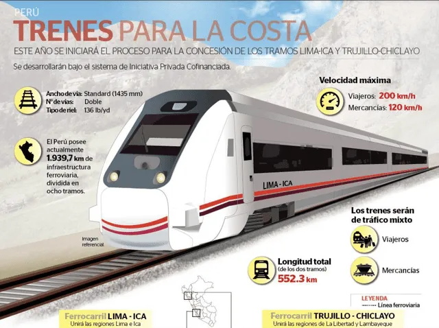 MTC desarrolla proyectos ferroviarios en distintas regiones del Perú. Foto: MTC   