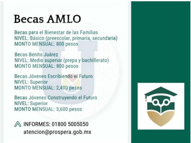 El presidente mexicano lanzó a fines del 2019 las Becas AMLO, una iniciativa para apoyar a las familias de escasos recursos. (Foto: Gobierno de México)