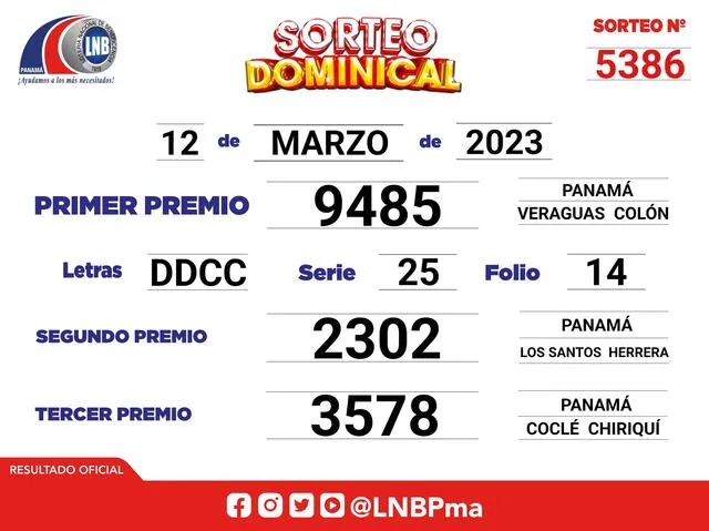  Sorteo Dominical, resultados de la Lotería Nacional de Panamá. Foto: LNB    