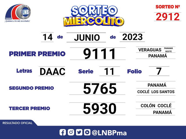 Lotería Nacional de Panamá: Resultados | sorteo 2912 | 14 de junio