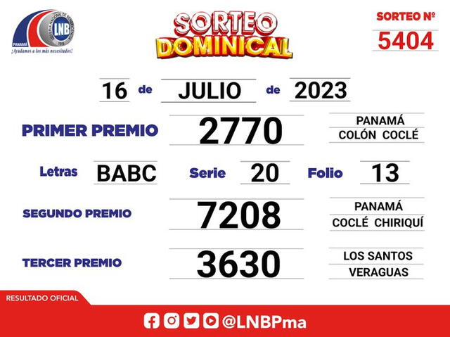 Resultados oficiales del Sorteo Dominical. Foto: LNBP   