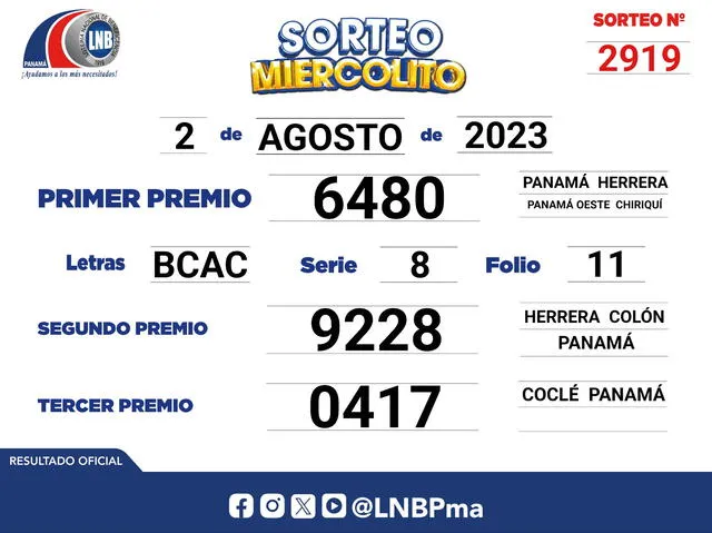 Resultados oficiales del 'Sorteo Miercolito'. Foto: LNB   