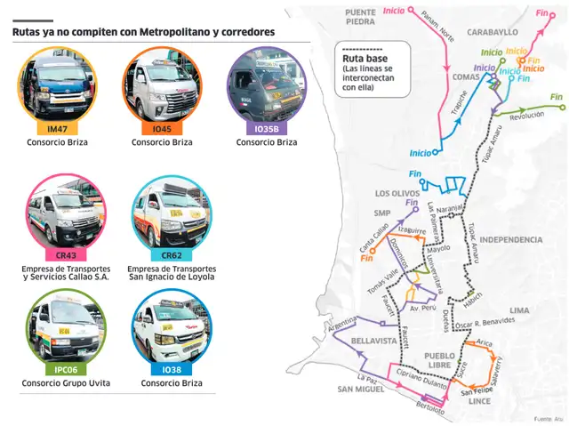 Infografía - La República 