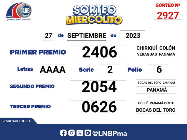 Resultados oficiales del Sorteo Miercolito. Foto: Lotería de Panamá   