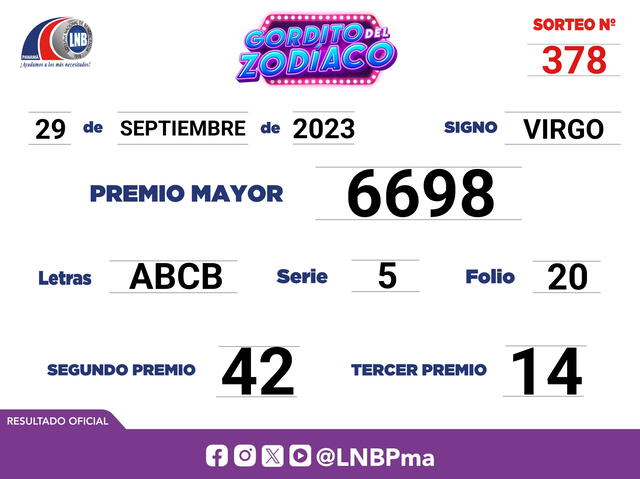 Resultados oficiales del Gordito del Zodíaco. Foto: LNBP   